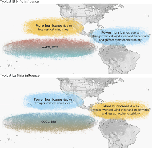 Cómo El Niño y su opuesto, La Niña, afectan a los huracanes. NOAA Climate.gov