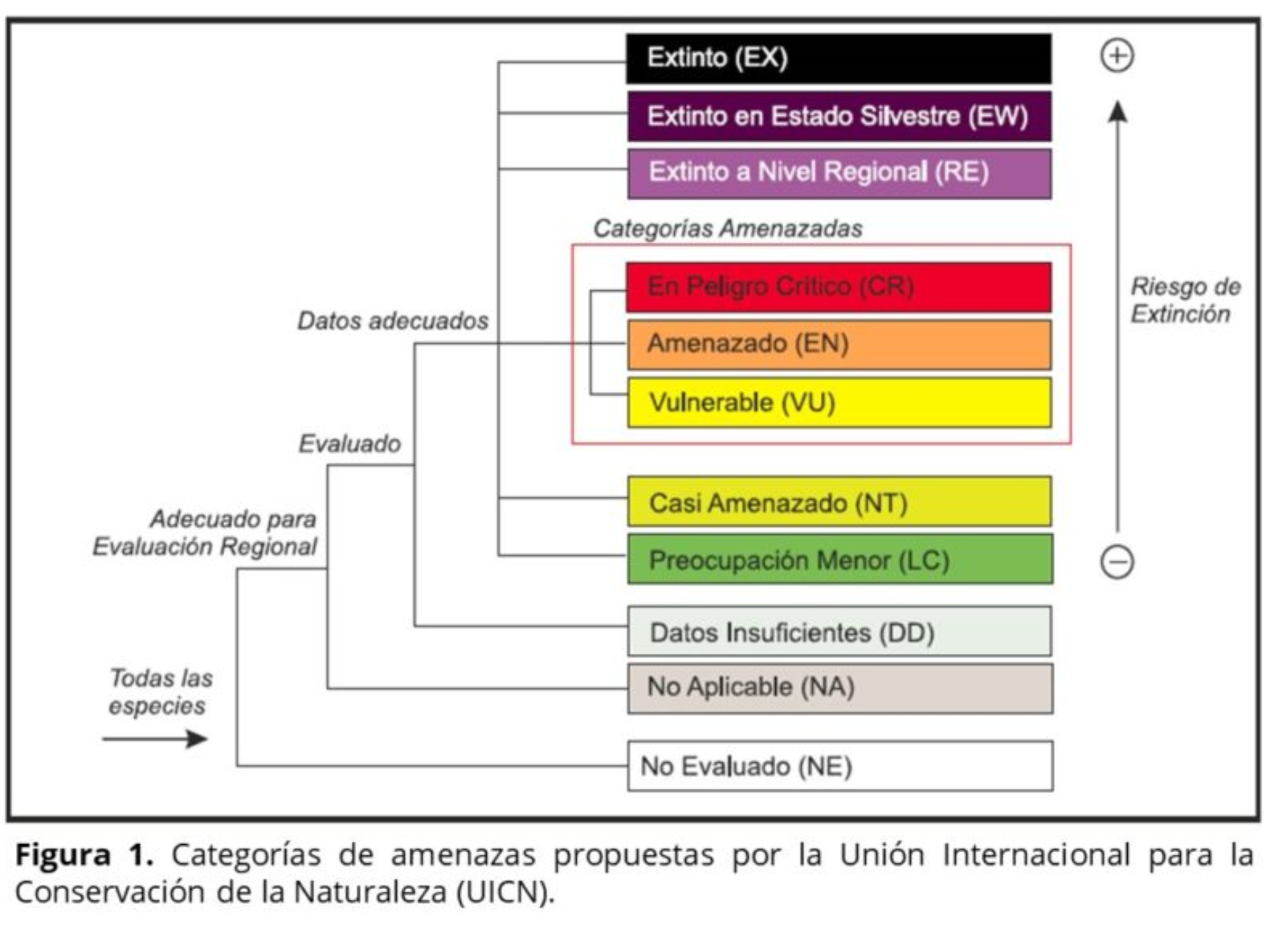 Lista-roja-especies-amenazadas-UICN